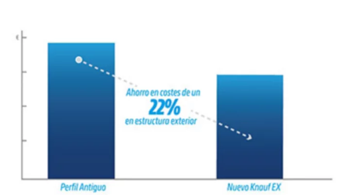 Gráfico Aquapanel Knauf